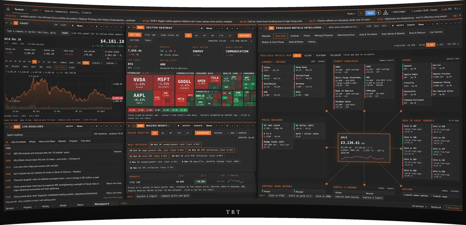 The terminal on a curved ultrawide screen: a gold chart, live headlines, the S&P 500 heatmap, the macro monitor and the precious metals market map