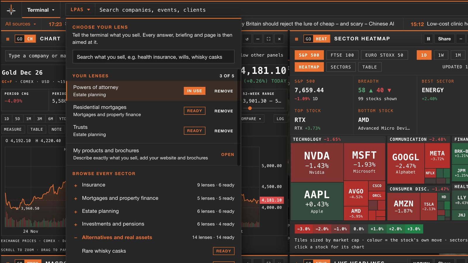 The lens menu open over a markets desk: your lenses, every sector to browse and a box to ask for a new lens