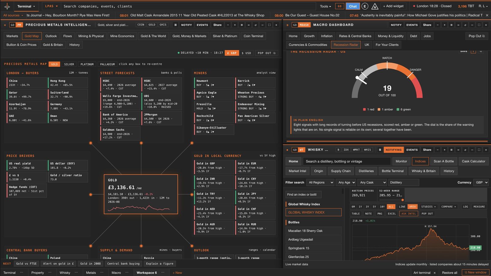 A macro and alternatives desk: the precious metals market map, the recession radar and the global whisky index