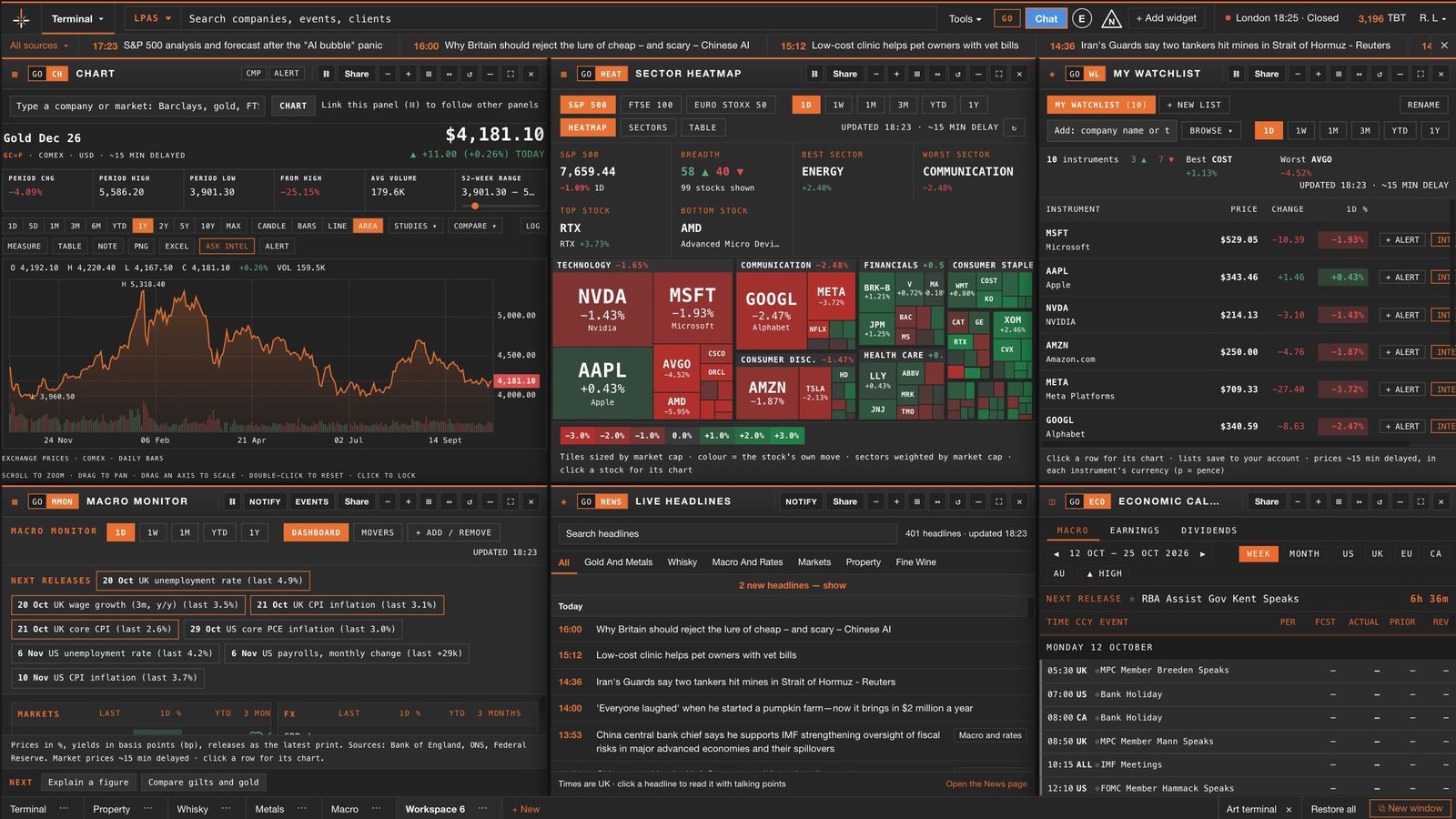 A markets desk in the terminal: a gold chart, the S&P 500 heatmap, a watchlist, the macro monitor, live headlines and the economic calendar