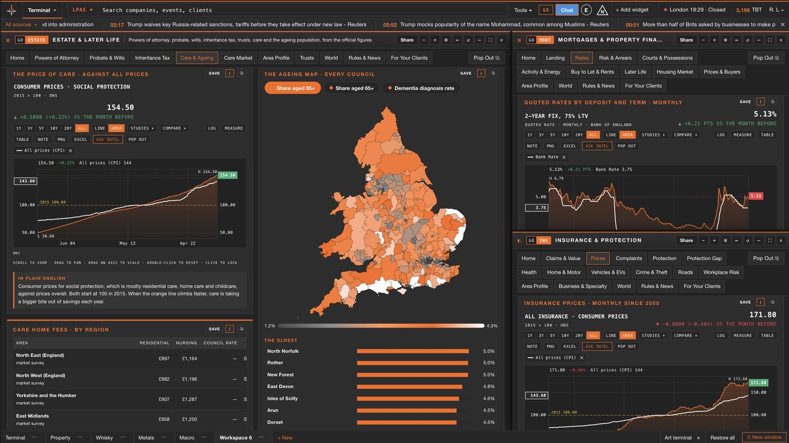 A sector desk: the estate and later life terminal with the price of care and a council map, beside mortgage rates and insurance prices