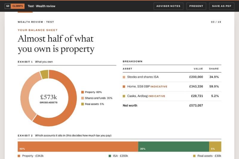Wealth review: a client's balance sheet with charts of what they own