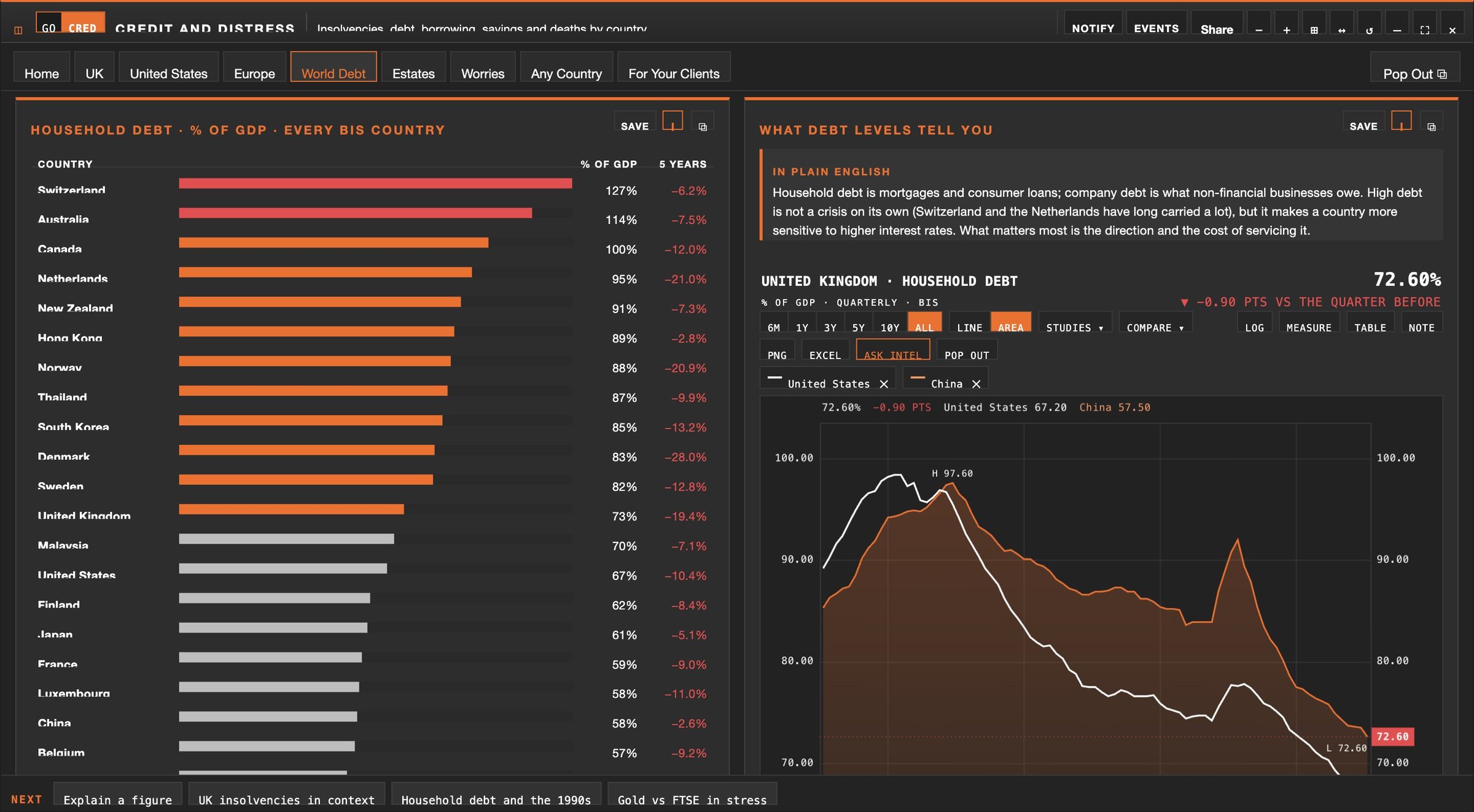 The Credit and distress terminal