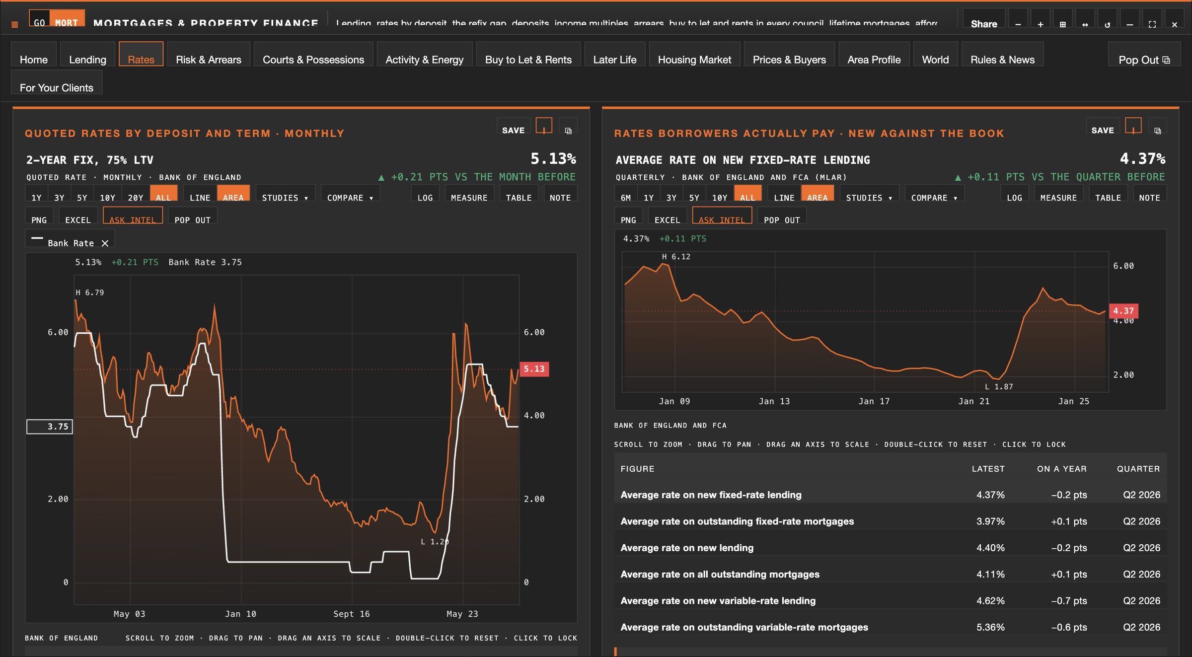 The Mortgages terminal